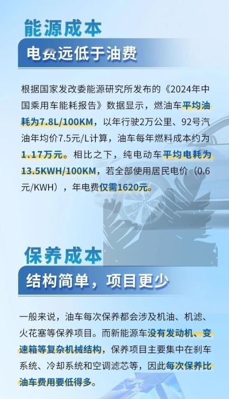 今天看了燃油车和新能源车的成本分析，好家伙，按每年跑2万公里，油车百公里油耗7.