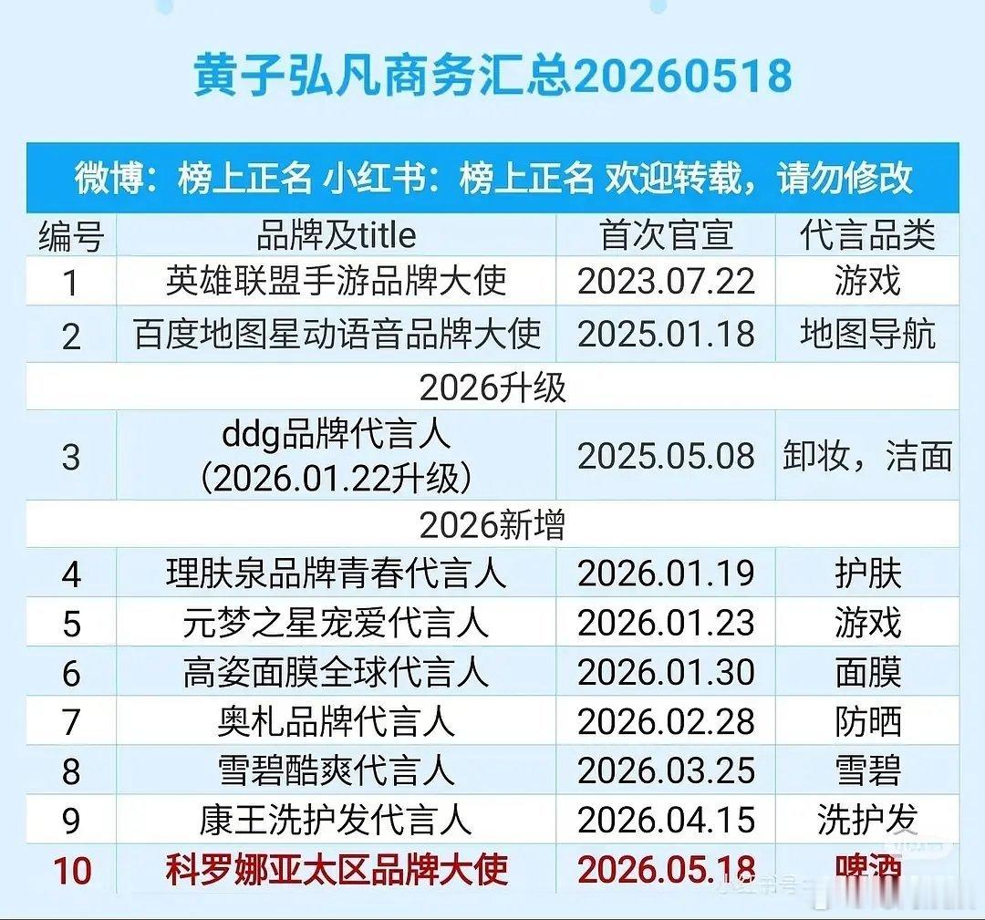 黄子弘凡这代言掉的发生了什么