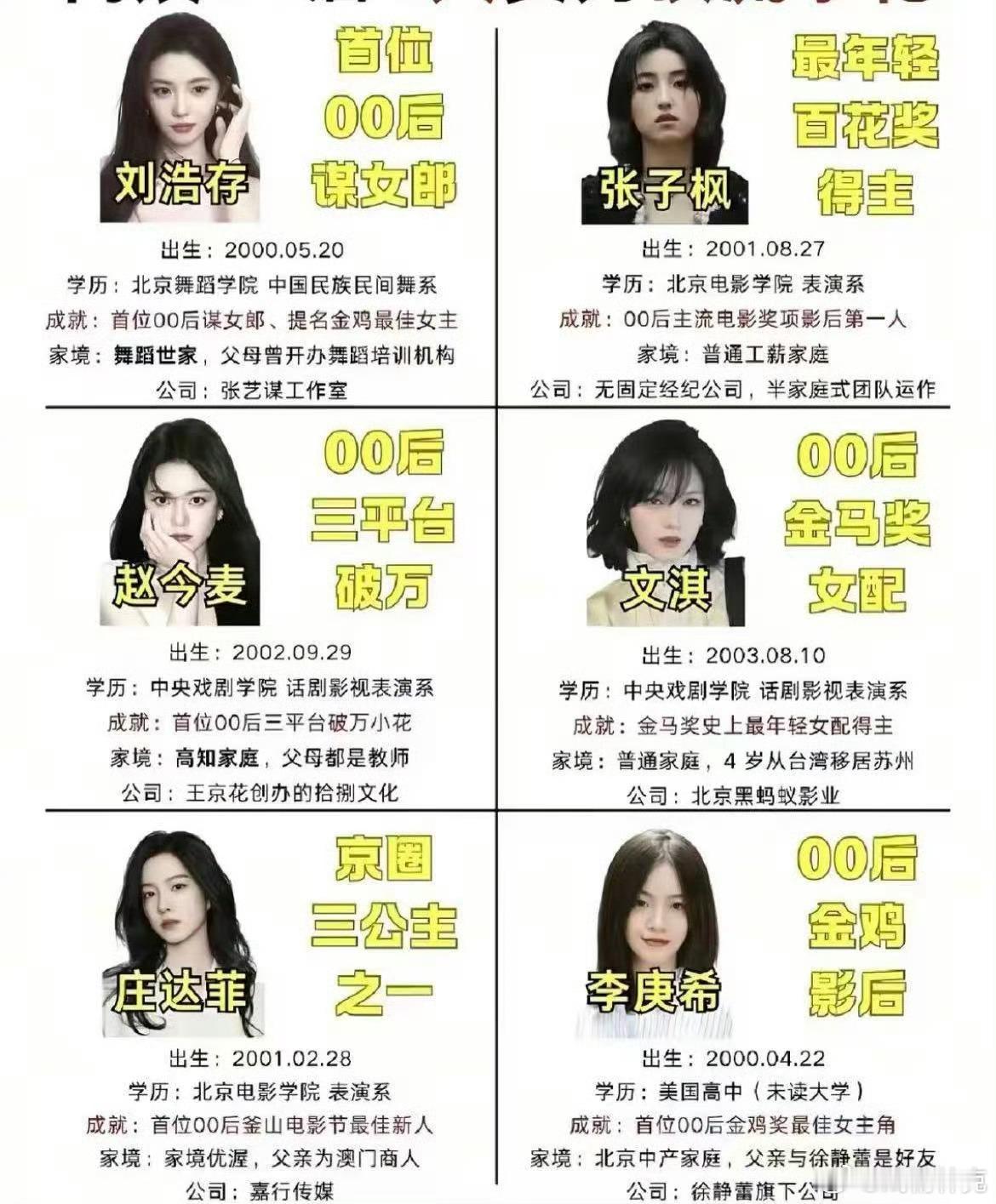 00花谁掉队了首先这队就不成立[doge]​​​