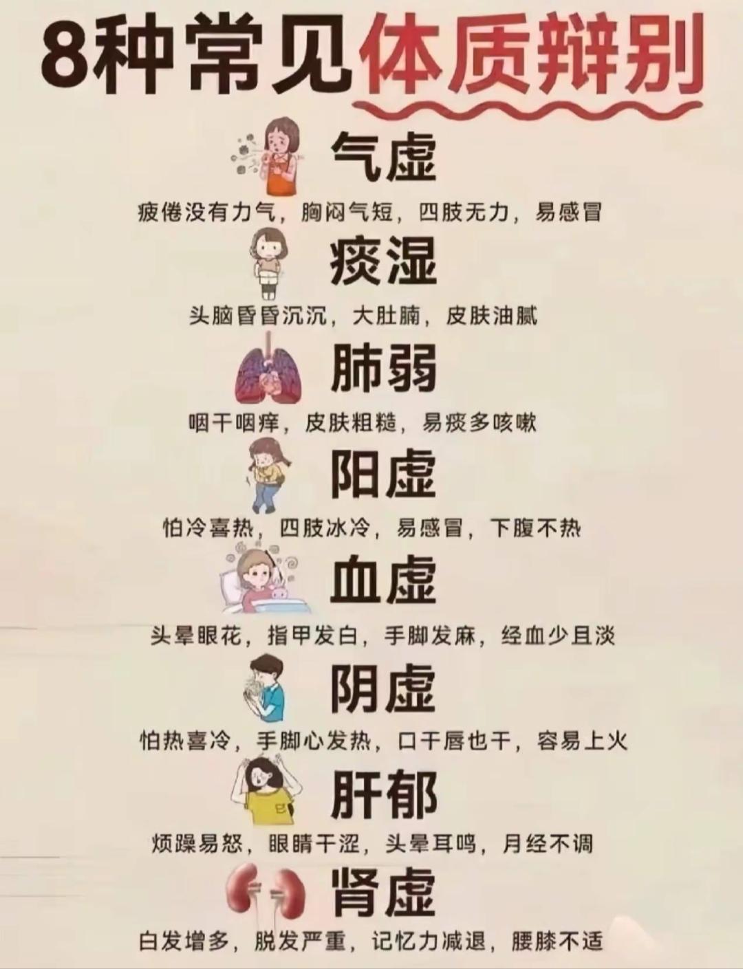想知道自己是什么体质吗？进来看看你是什么体质
