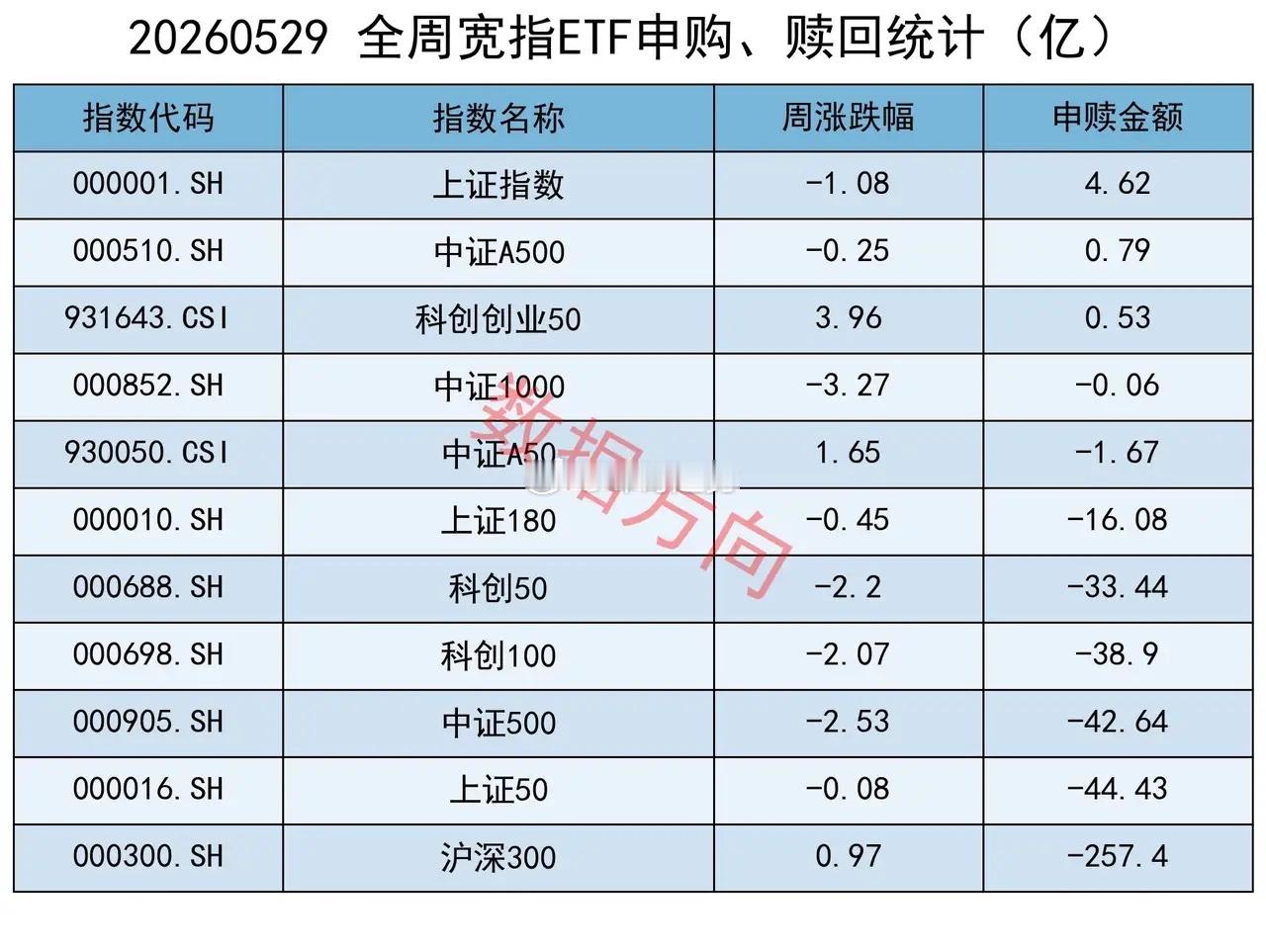 股市不会无缘无故就下跌，在此之前已经给出了明显的信号，只不过很多人忽视了，或者做