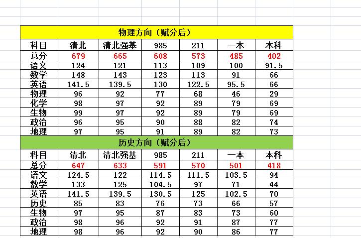 部分名校四月检测划线出炉！2026年4月14日、4月15日，湖北省部分名校高