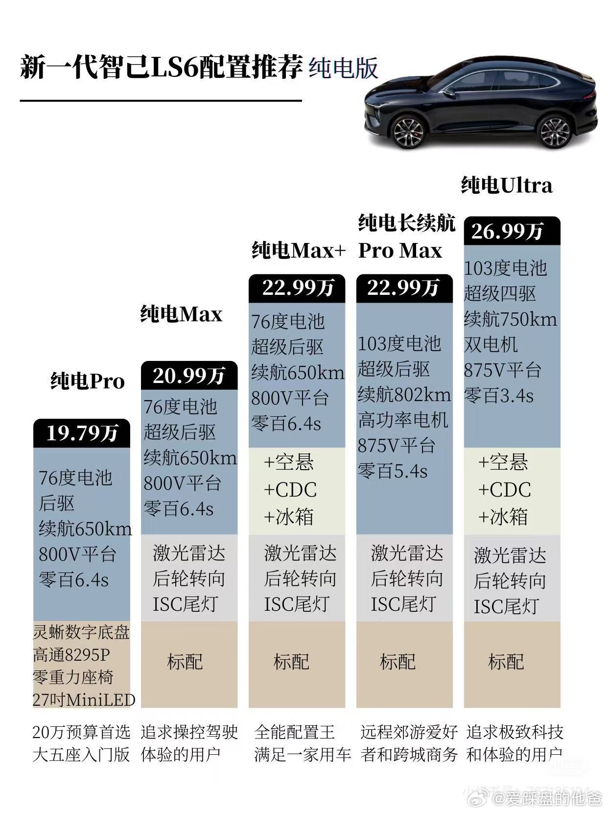 103度电，续航好强啊！