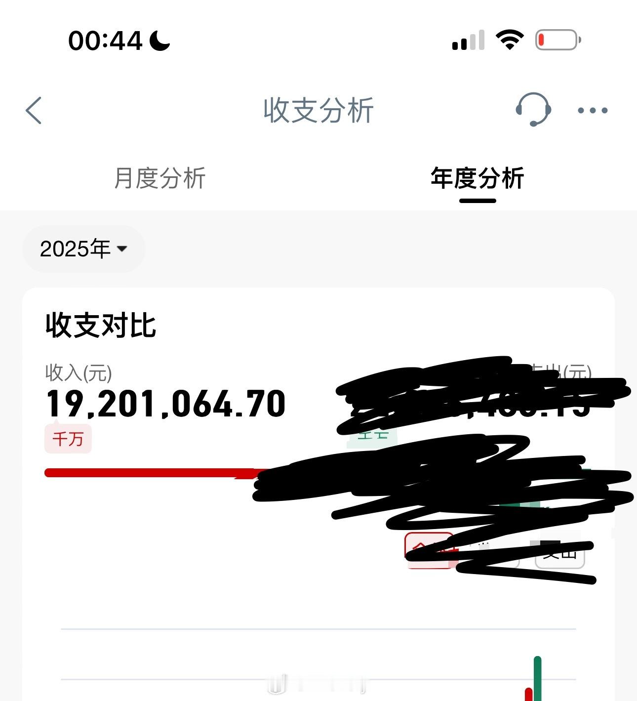 我朋友说我天天两眼一睁就是要[捂脸哭]​​​