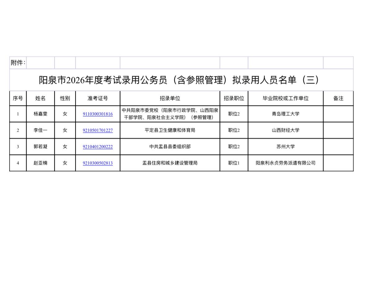 【山西阳泉】阳泉市2026年度考试录用公务员（含参照管理）拟录用人员公示（三）！