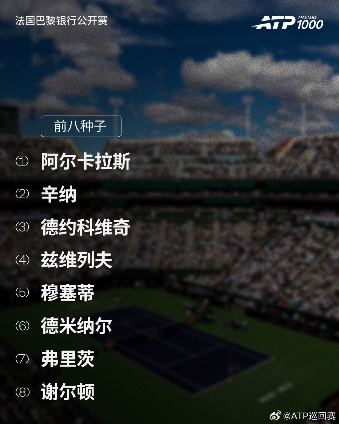 年度首项ATP1000大师赛：法国巴黎银行公开赛前八种子请查收📧冠军会在这八