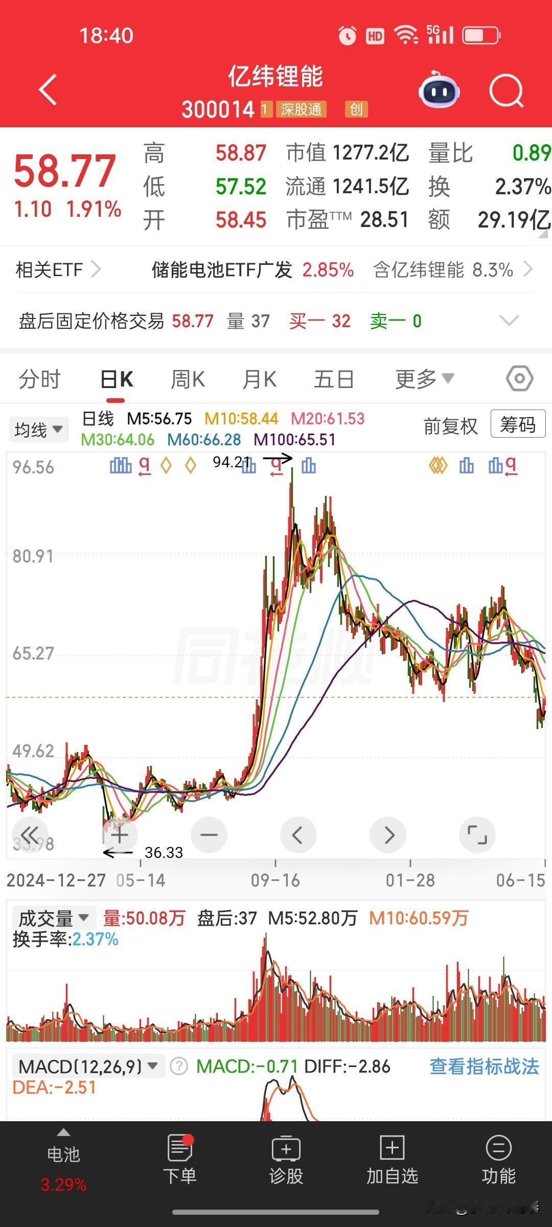 重磅利好！亿纬锂能半年预增近翻倍，锂电盈利拐点确认今日盘后亿纬锂能发布20
