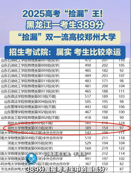 万万没想到，考389分能“捡漏”进“双一流”郑州大学，极为幸运的成为郑州大学物理