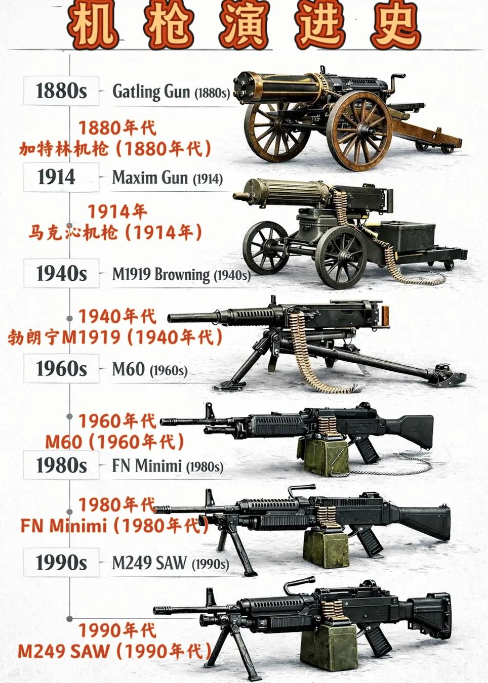 【军武板报】机枪演进史~