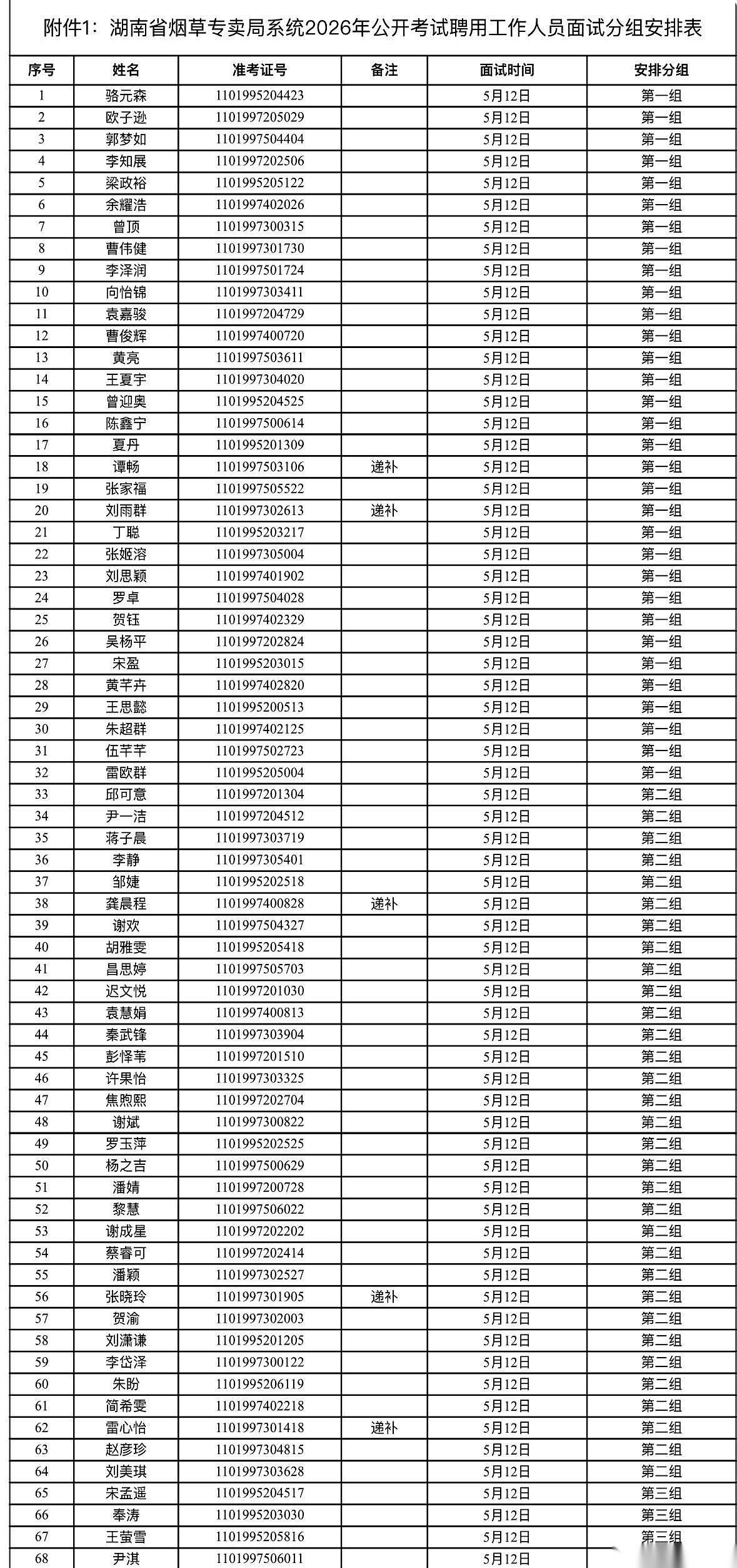 湖南省烟草专卖局一份面试公告，最近在考公圈里炸开了锅。不是因为待遇多好，也不是题