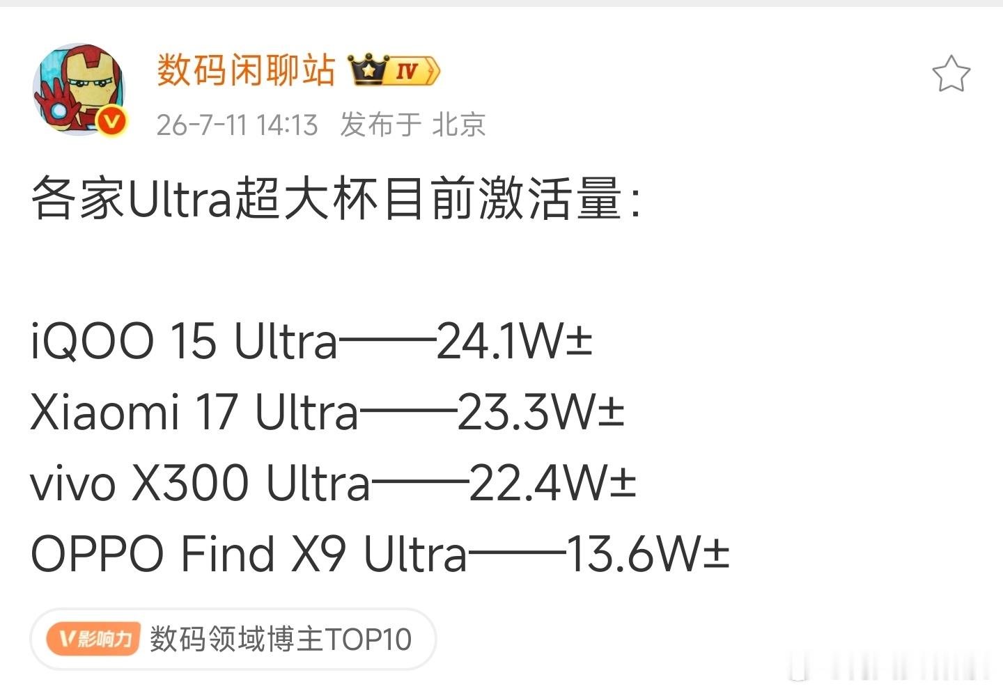 小米Ultra历史上第一次要被vivoUltra超越了。如果用一个词来评价小米