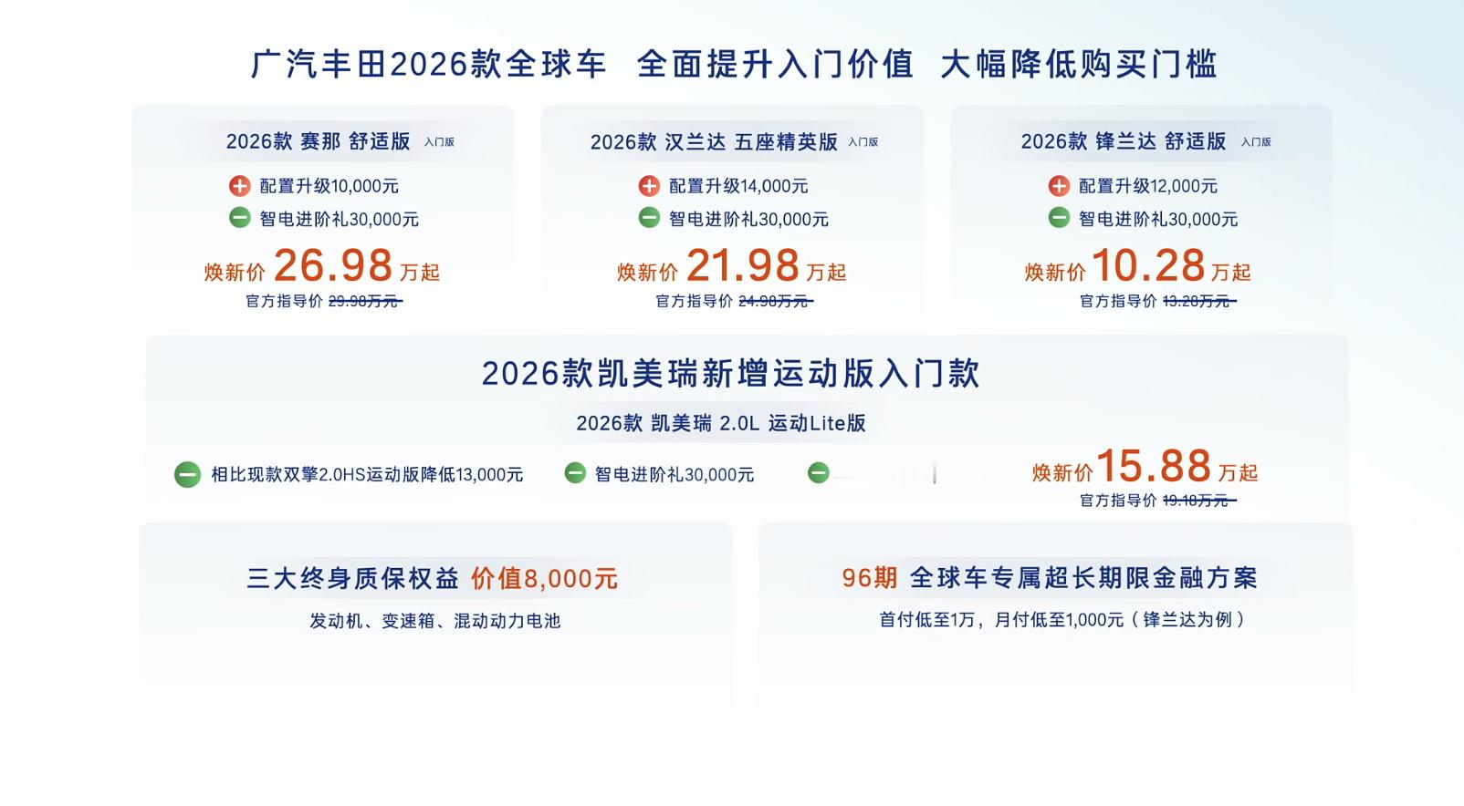 广丰2026款全球车的四款新车价格出来了：赛那舒适版26.98万，四驱臻享版
