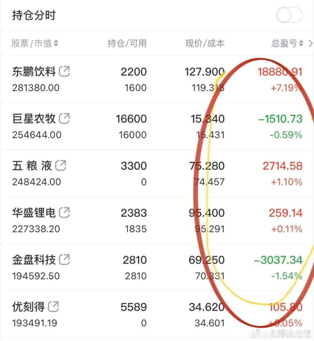 收评，脱裤子放屁的行情！行情多多少少是有点乏味无趣、浪费感情的，成交量才2.15