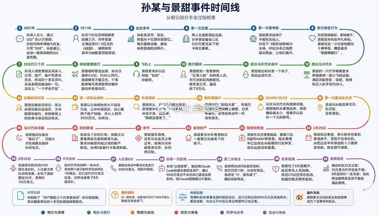 这个时间线很详细了​​​
