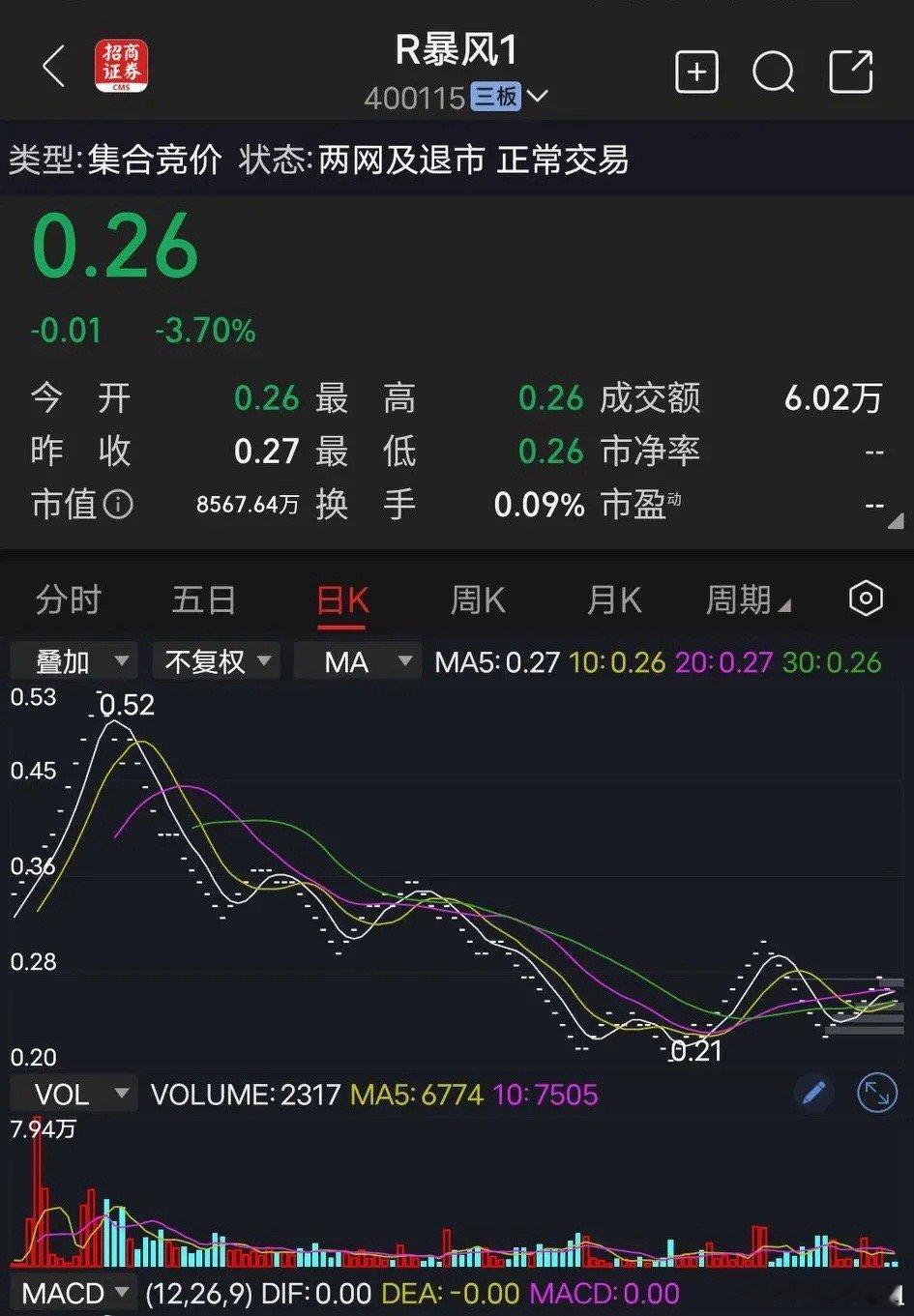 对于那些了解暴风科技的人来说，他们肯定是资深的股民了。当年暴风科技在A股上市