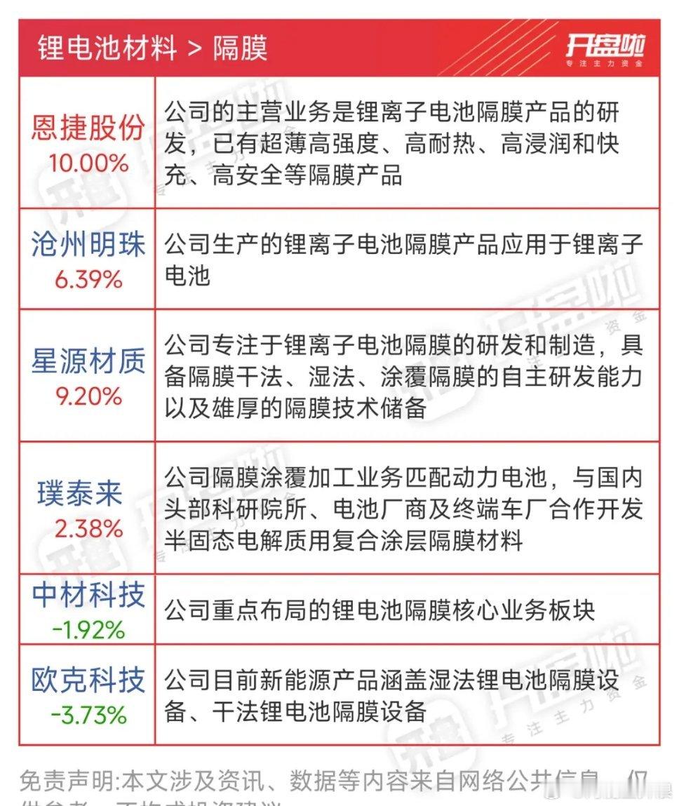 储能电池关键材料掀涨价潮！以下是近期储能电池领域主要涨价材料及其原因分析：六