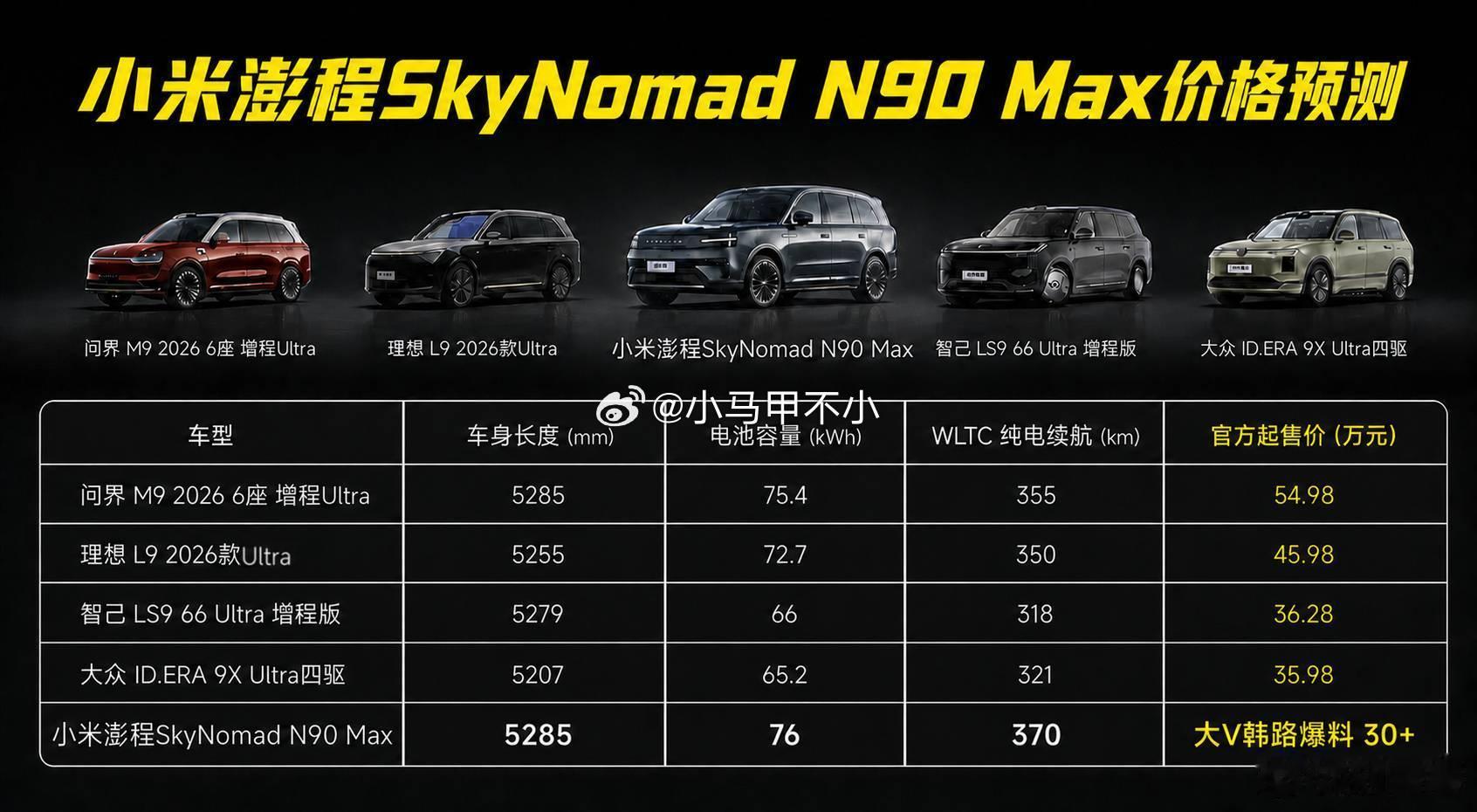 小米澎程N90Max，同级最大电池，最长纯电续航。起步就是Max版，不是标准版