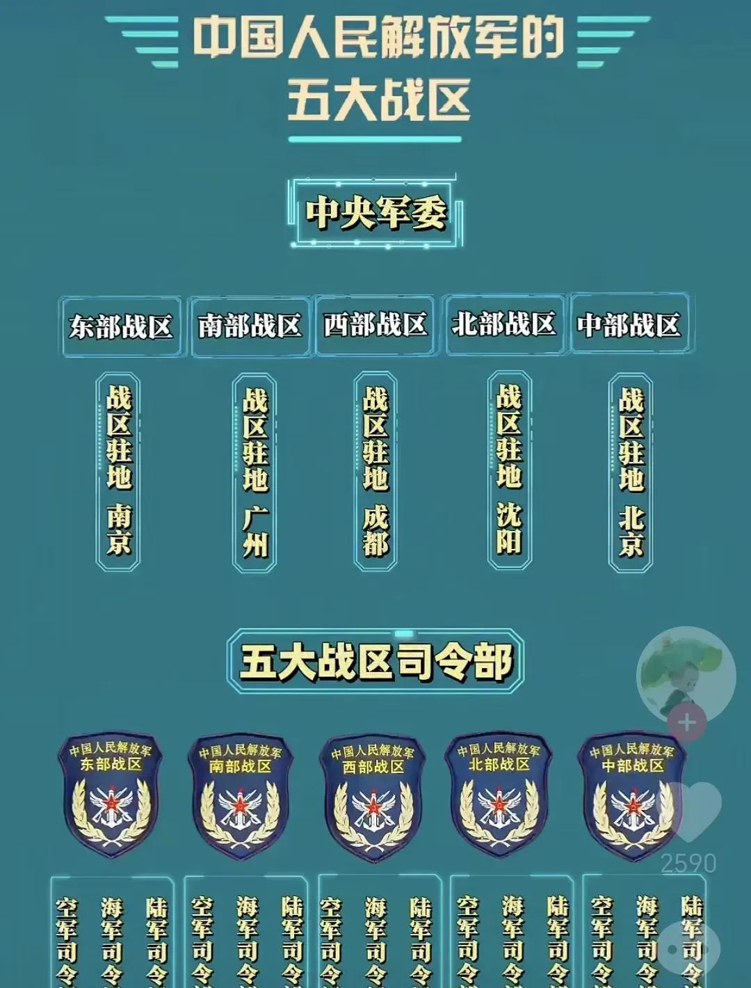 以前是七大军区，现在是五大战区，从军区到战区，到底意味着什么？实际上，从军区到
