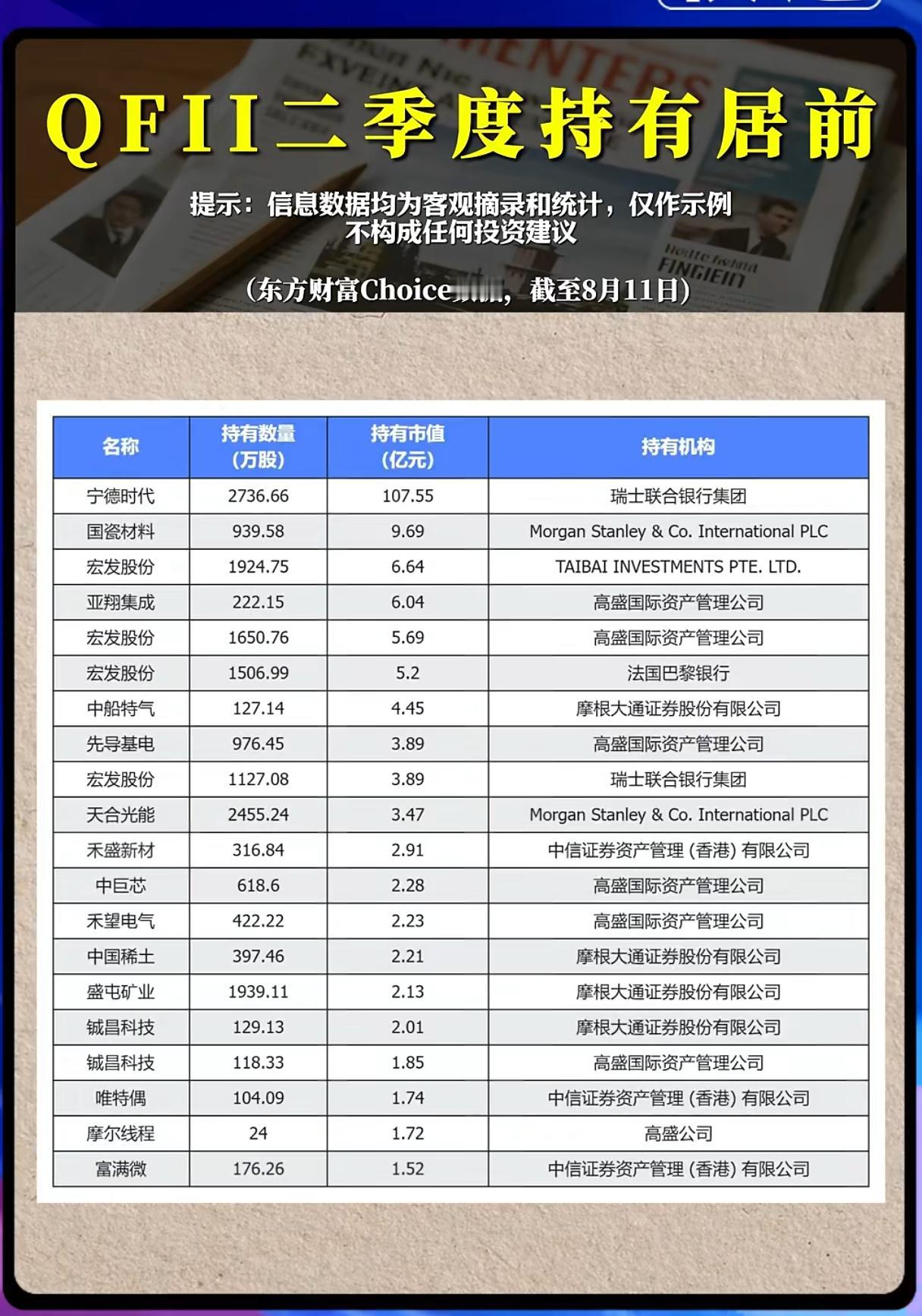 QFII二季度重仓名单出炉，外资布局信号该如何解读？二季度QFII持仓数据