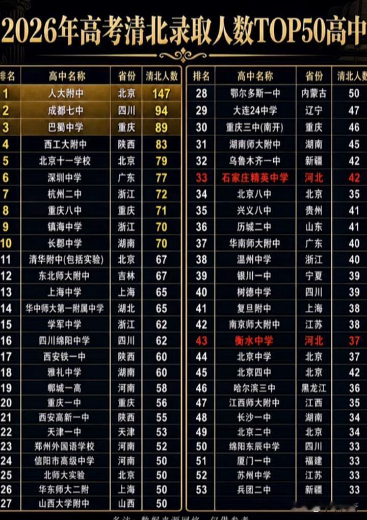 高考志愿填报"大学排名分析"大学学术排名全国前十大学大学实力解析高考志愿