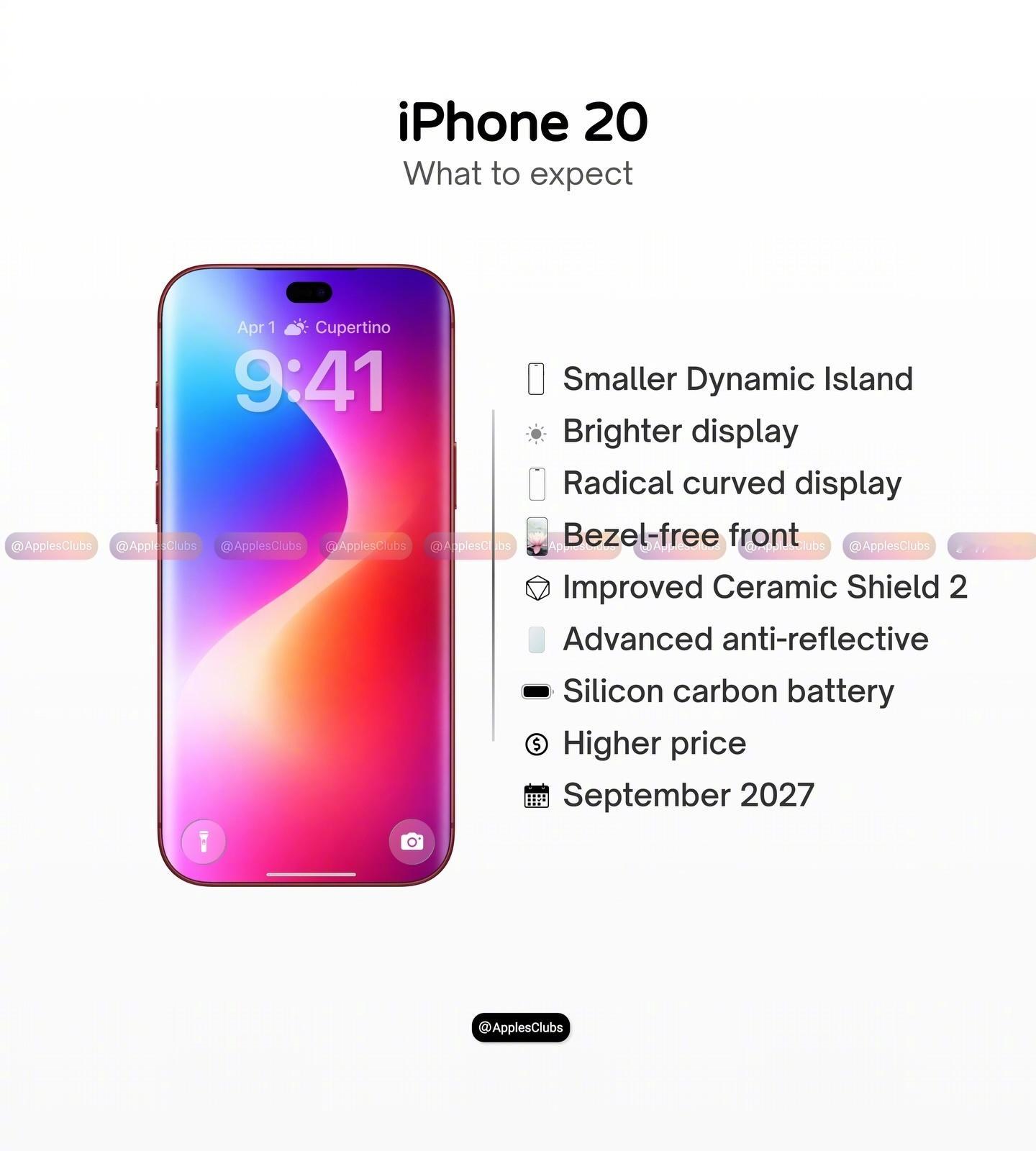 外媒：iPhone20可能是目前苹果最大胆的重新设计