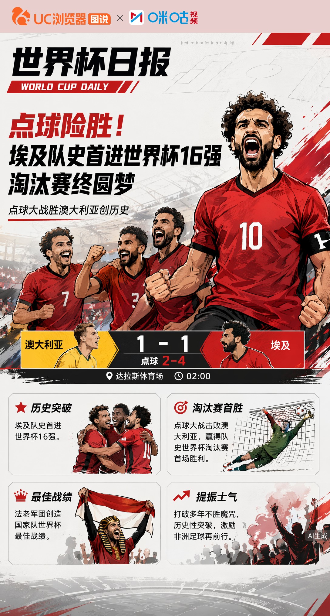 点球险胜！埃及队史首进世界杯16强，淘汰赛终圆梦