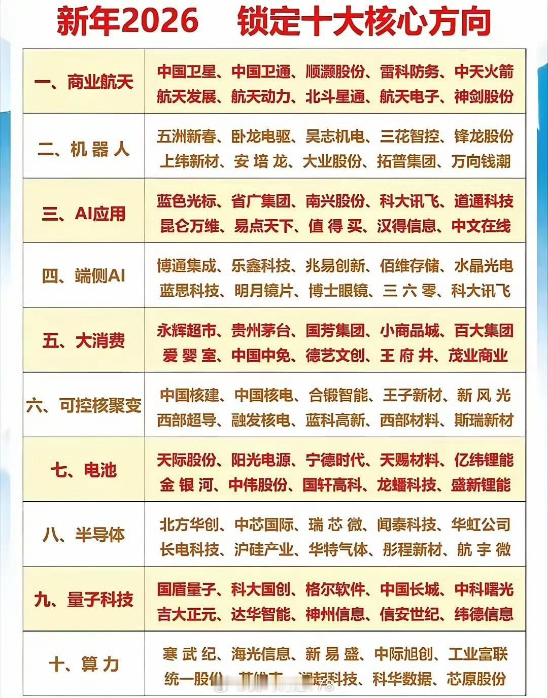 哪一个是2026年的大牛股？​