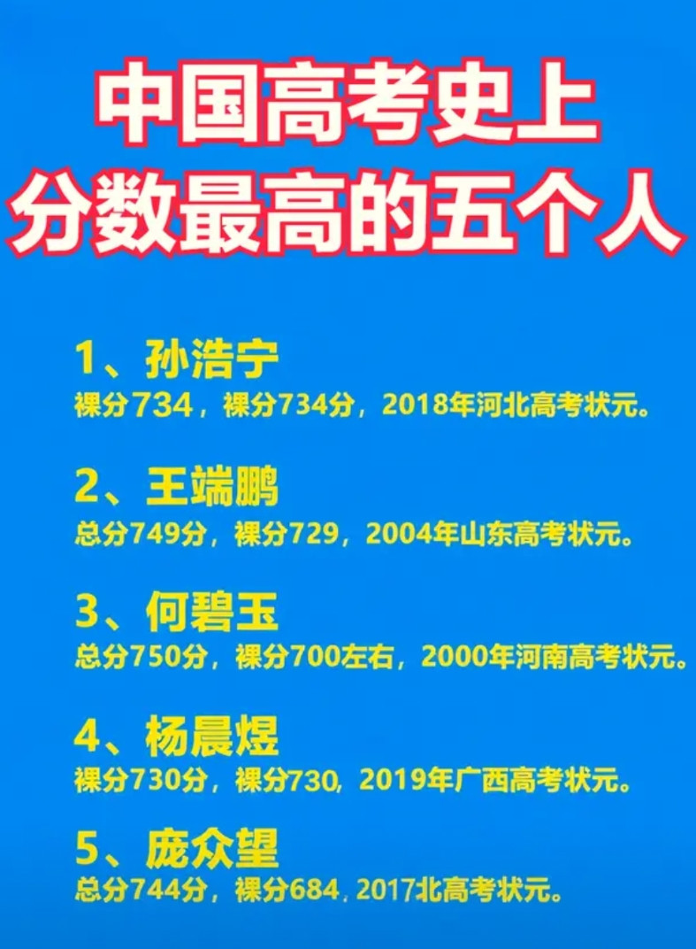 中国高考史上分数最高的五个人。1、孙浩宁，总分734分，裸分734，2018