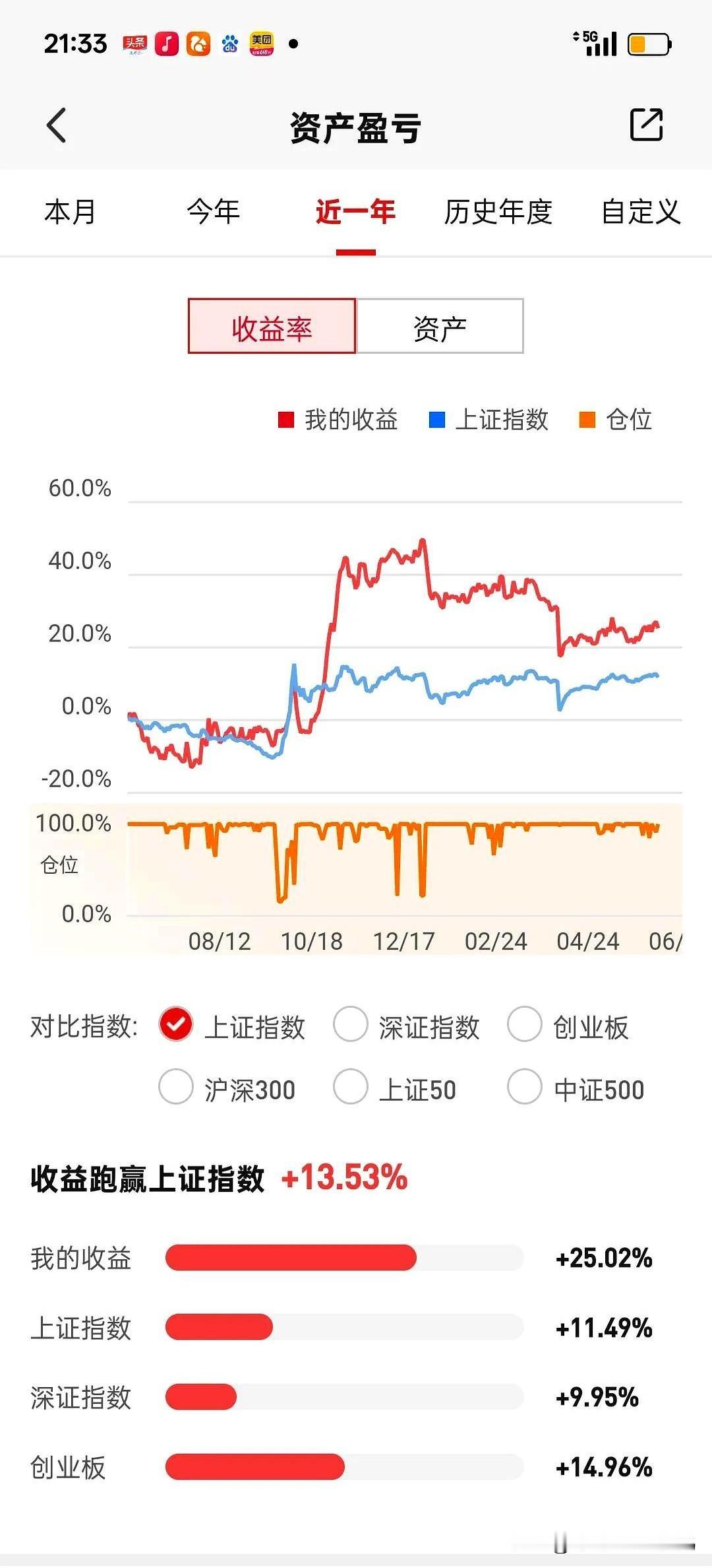 夜深了，明天就要开盘了，那边的仗还在恶化，但最大的利好就是明天上午十点的新闻发布