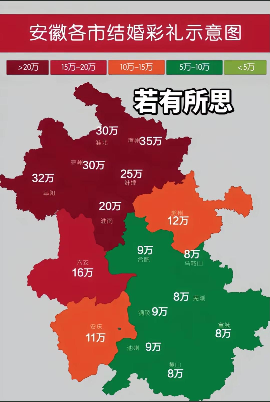 安徽各地级市彩礼示意图！示意图仅代表大致区间，不代表实际情况，每个小地区的情