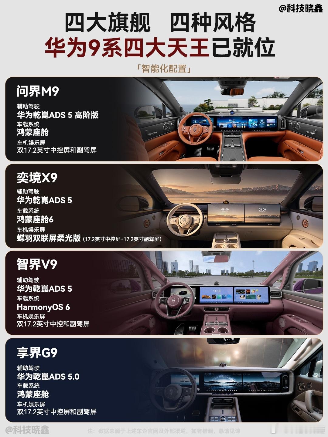 华系9系现在越来越有看头：问界M9、智界V9、享界G9，加上刚补位的奕境X9，四台华为技术加持的高端