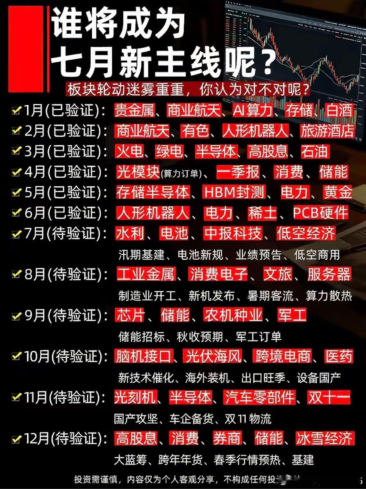 七月科技股新主线预测：谁将成为领头羊？七月主线迷雾重重，水利低空谁C位？快来看看