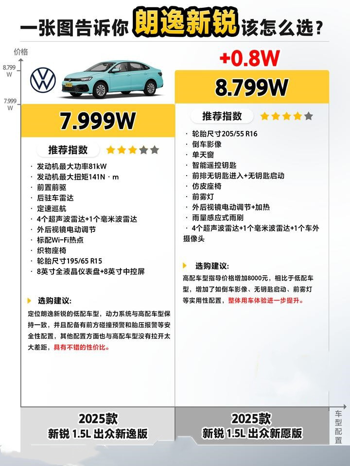 2025款朗逸新锐评测！大众能否延续经典