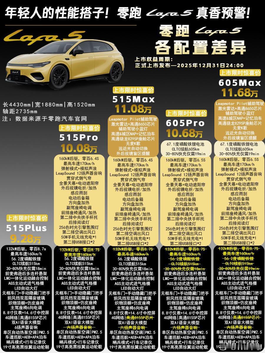 预算十万左右想买台不撞款、又能撒欢儿的电车？零跑Lafa5可太懂年轻人了！限时惊