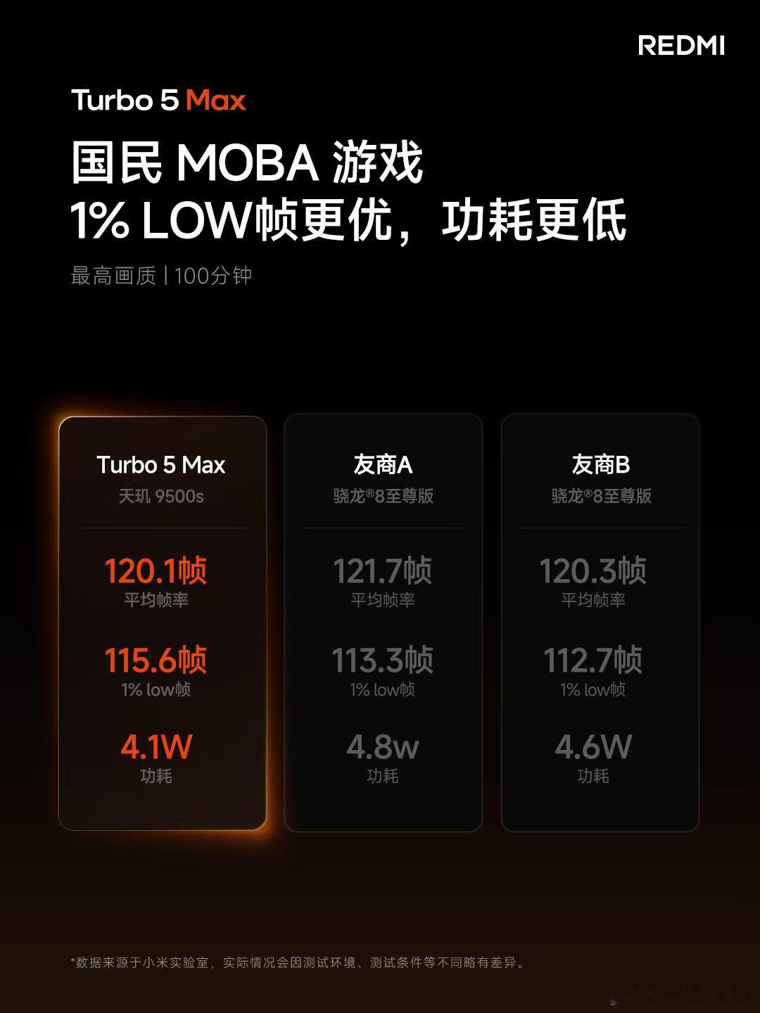 性能Max！Turbo5Max综合跑分超361万全球首发全大核「天玑95