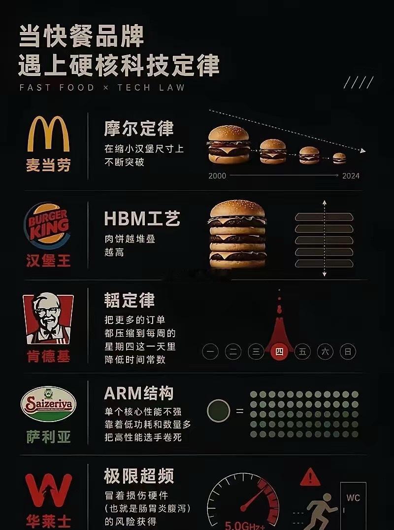 太形象了！哪个奇才想出来的？[笑着哭][笑着哭]