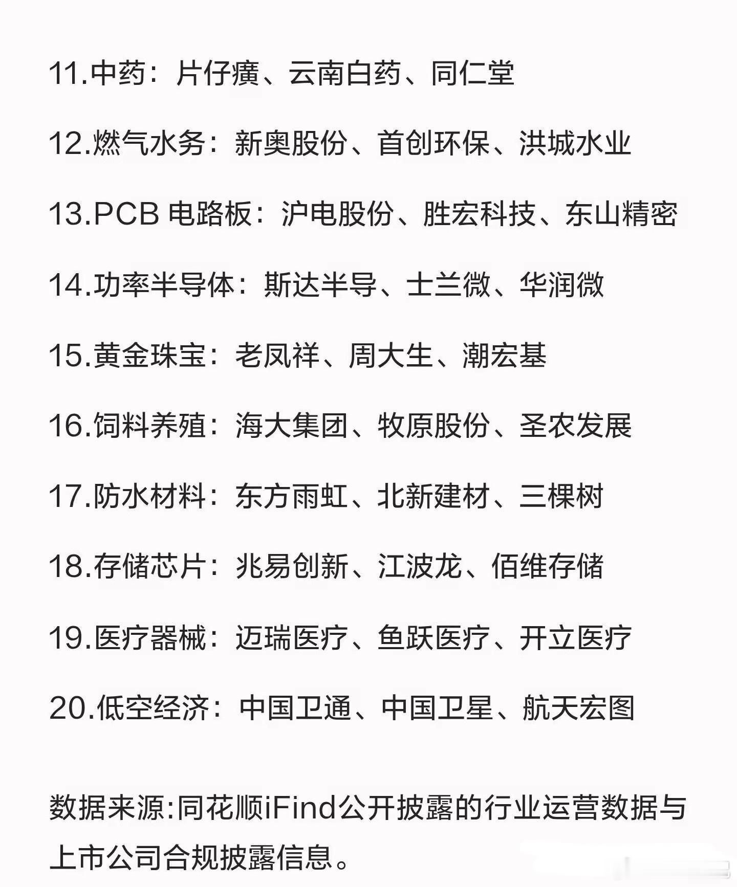 A股20大行业，进入“三巨头”时代1.光模块：中际旭创、新易盛、天孚通信2.特高压：国电南瑞、许继电