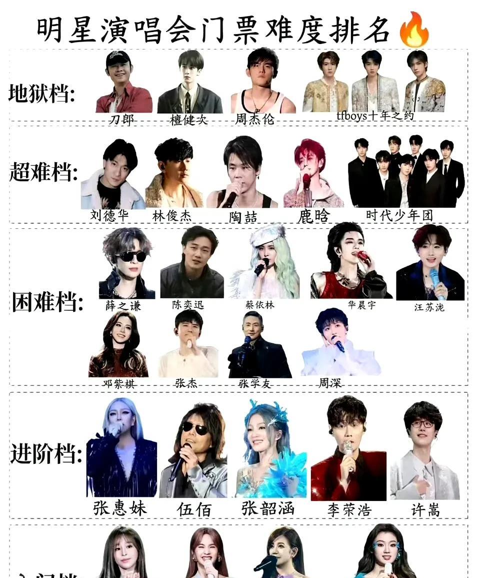 我只喜欢自己能创造的歌手