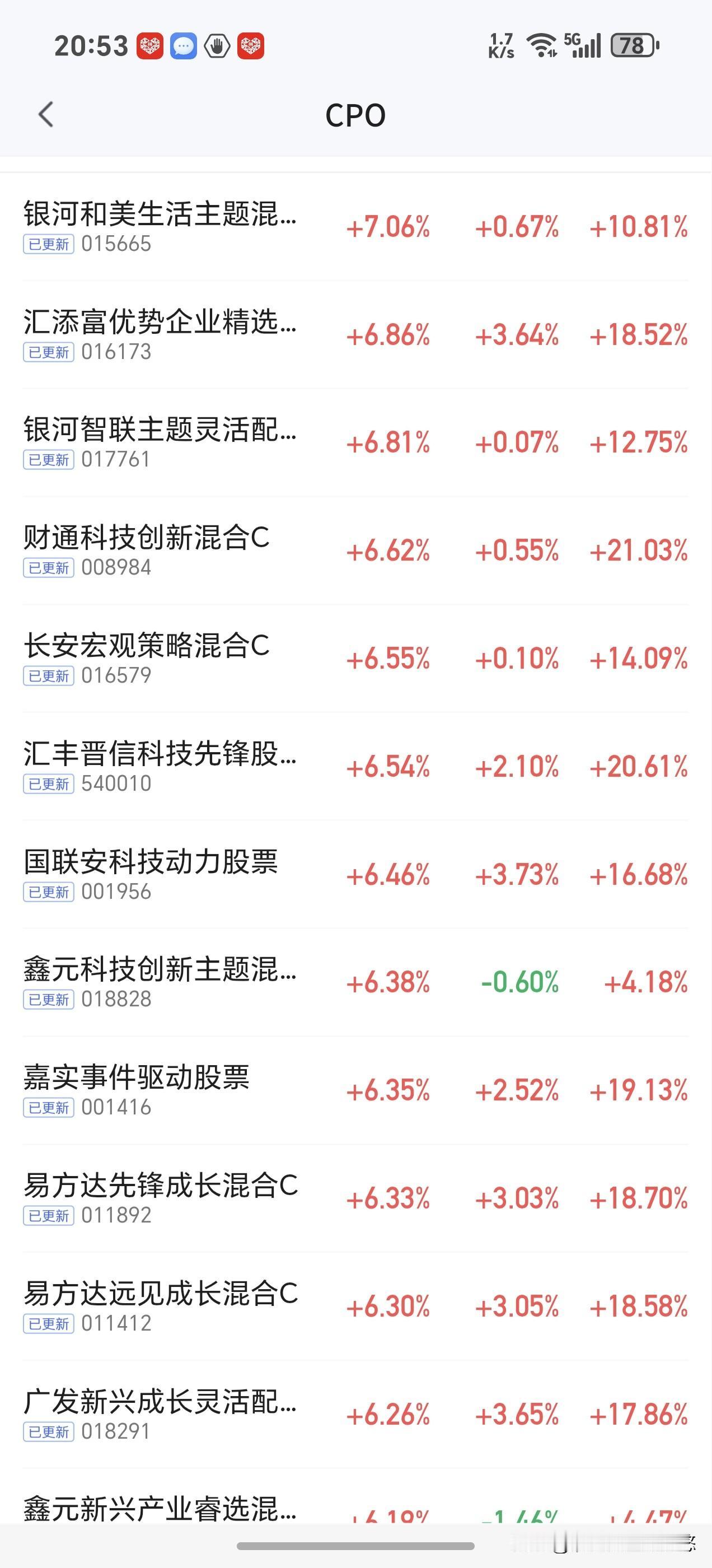不用担心黑四啦，深夜两大利好，昨天cpo，今天应该轮到半导体材料设备啦。美股半导