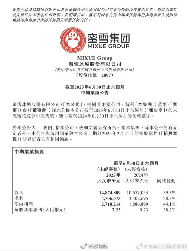 哇哦蜜雪冰城上半年净赚27亿​​​