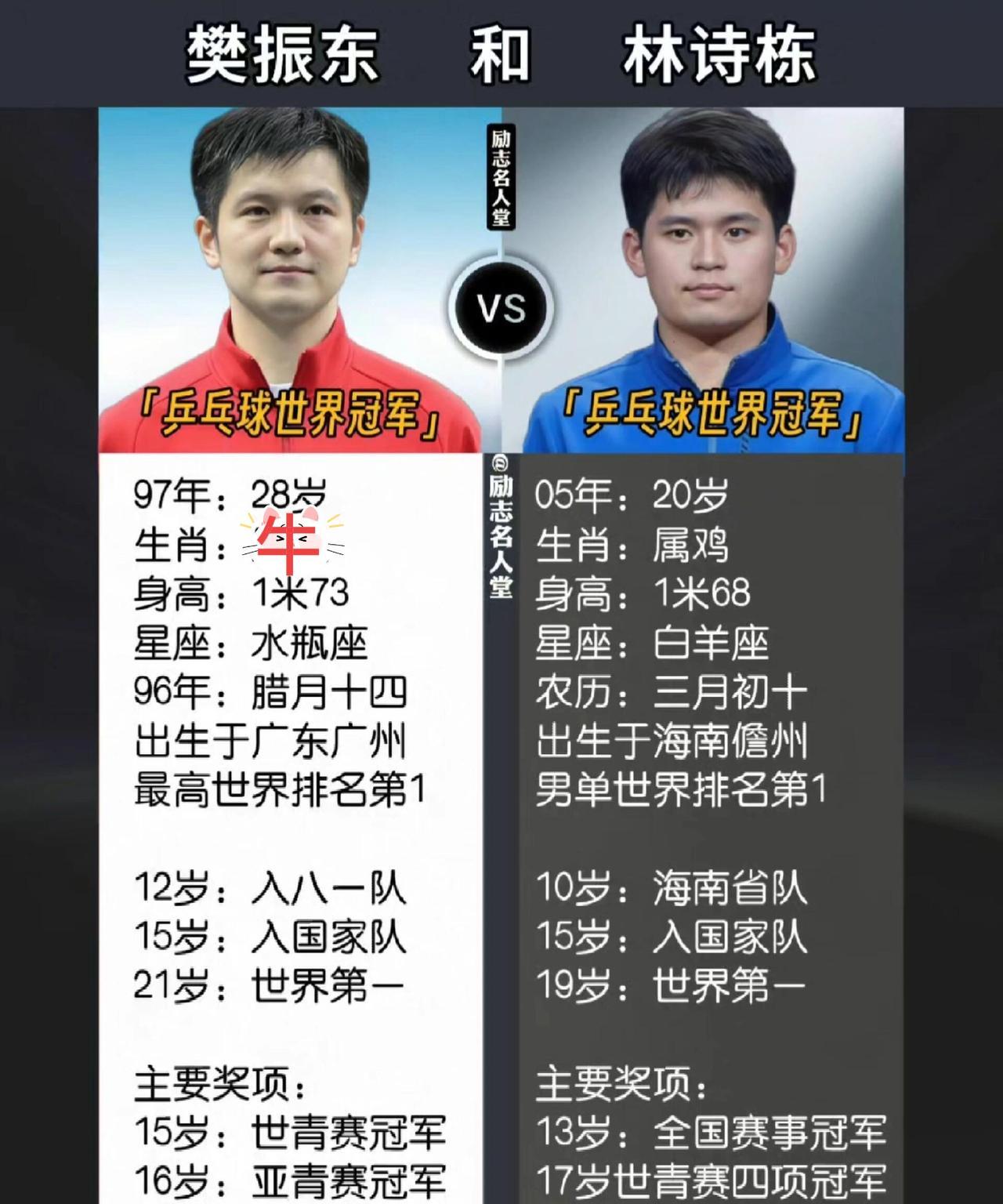 两代乒乓球的传奇，从广东到海南，乒乓球热血少年，最好的样子，我们心中的传奇偶像，