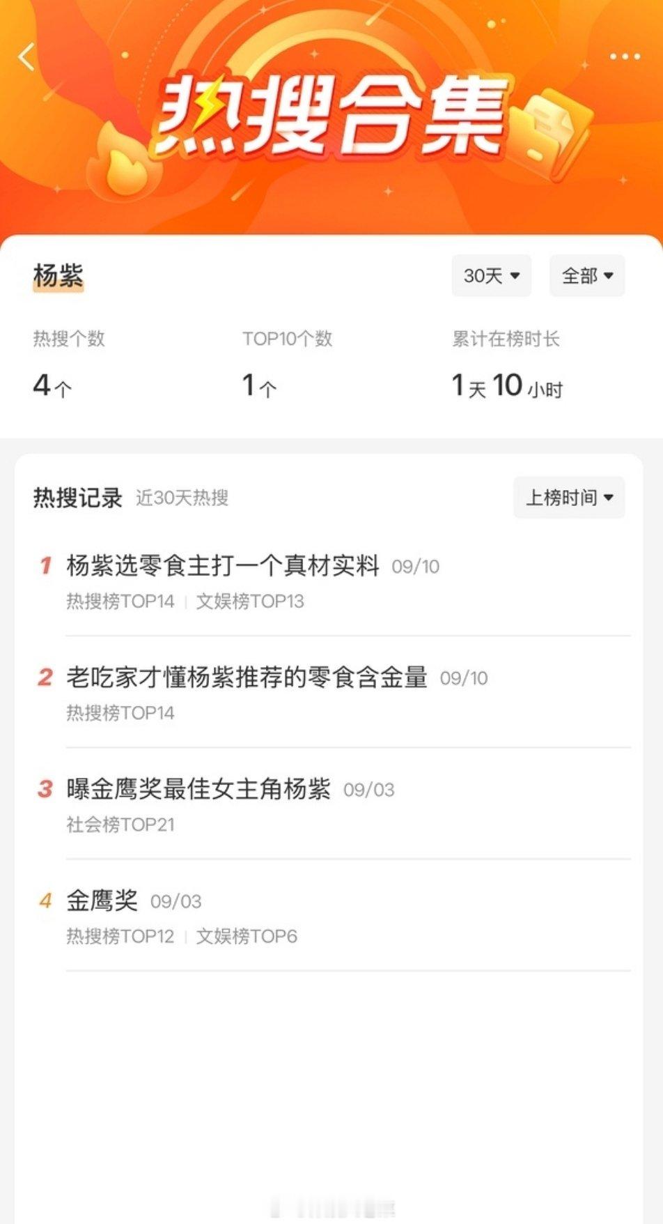 杨紫真的没再上过热搜了诶，传言是真的吗？？​​​
