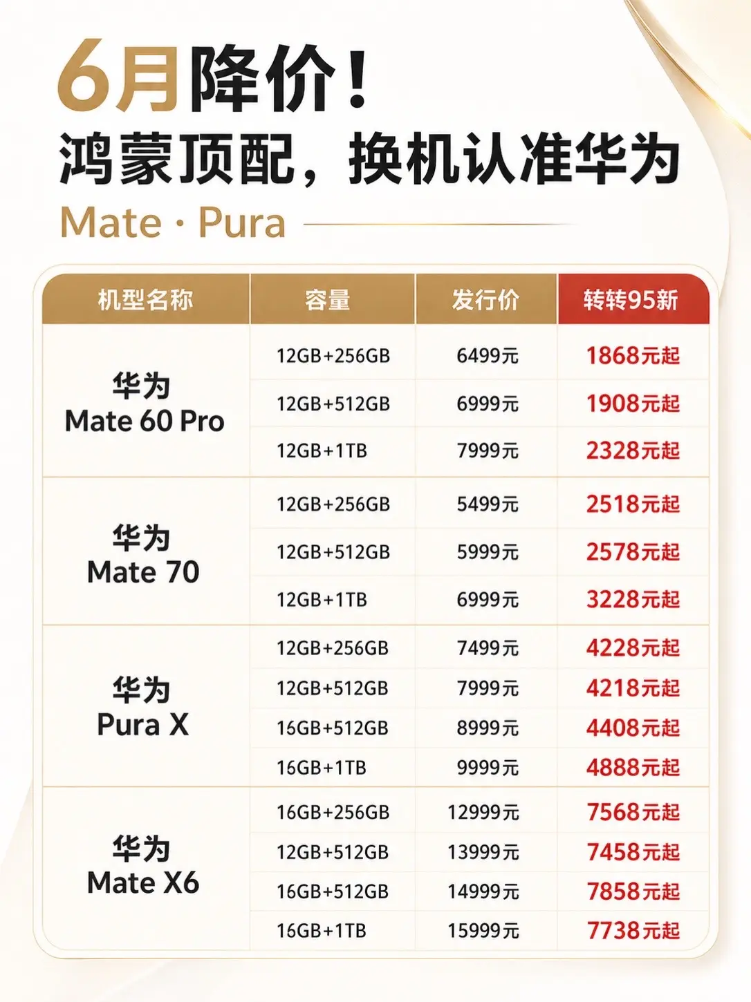6月降价！鸿蒙顶配，换机认准华为！