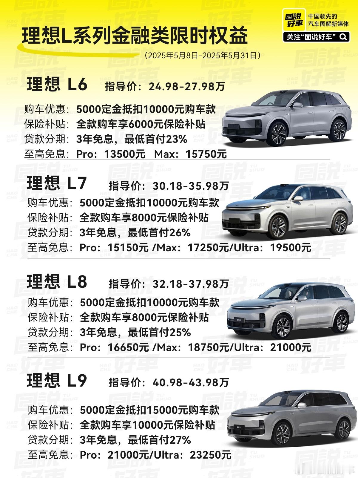 5月8日，理想汽车正式发布理想L系列智能焕新版，本期给大家整理了一期一