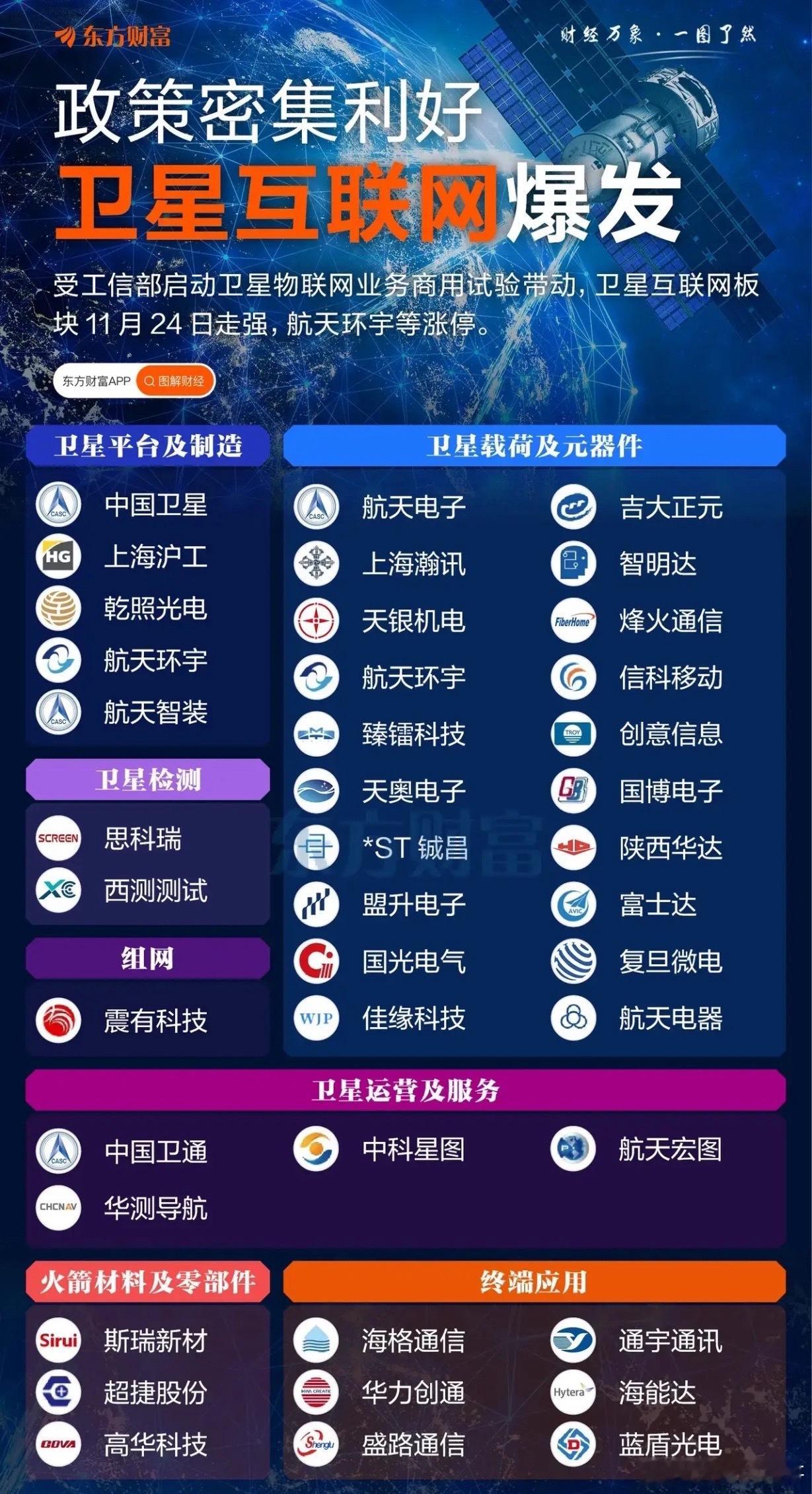 全球太空算力竞赛！核心产业链全梳理刚刚，全球太空算力竞赛，进入新阶段！北京公告，