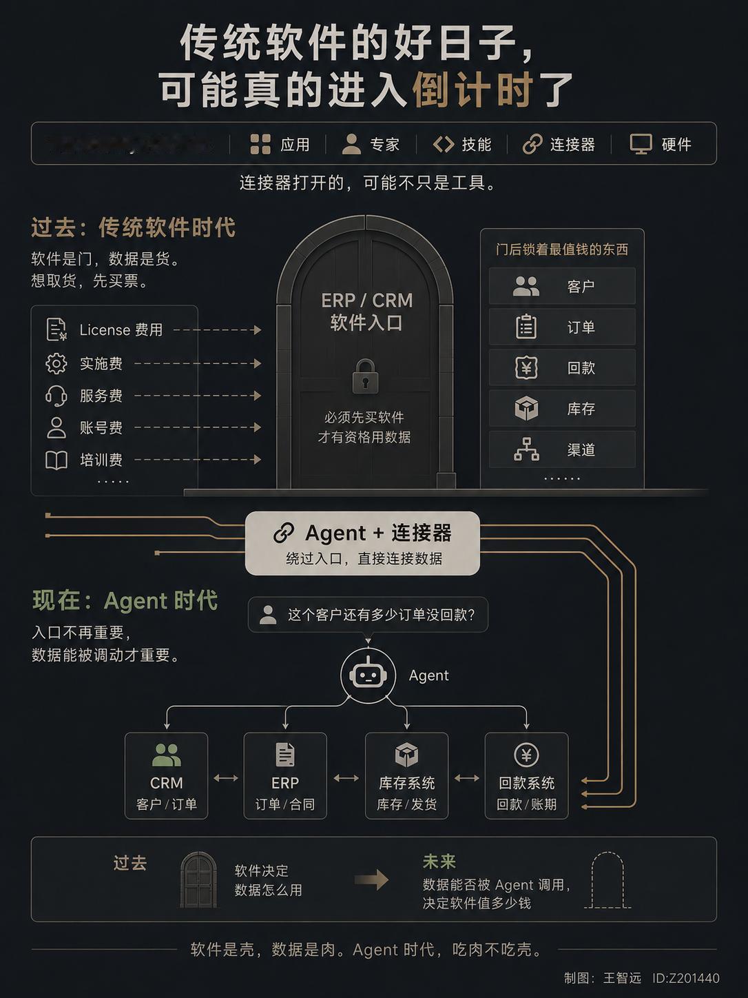 WorkBuddy这速度，我是没想到的。今天他们放出消息，做了开放平台。我登进后