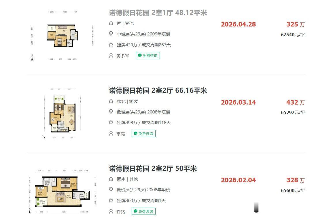 当年坐庄炒房卖课的炒房头子还在。跟着炒房头子一起炒房的人却都已经凉凉了。对于
