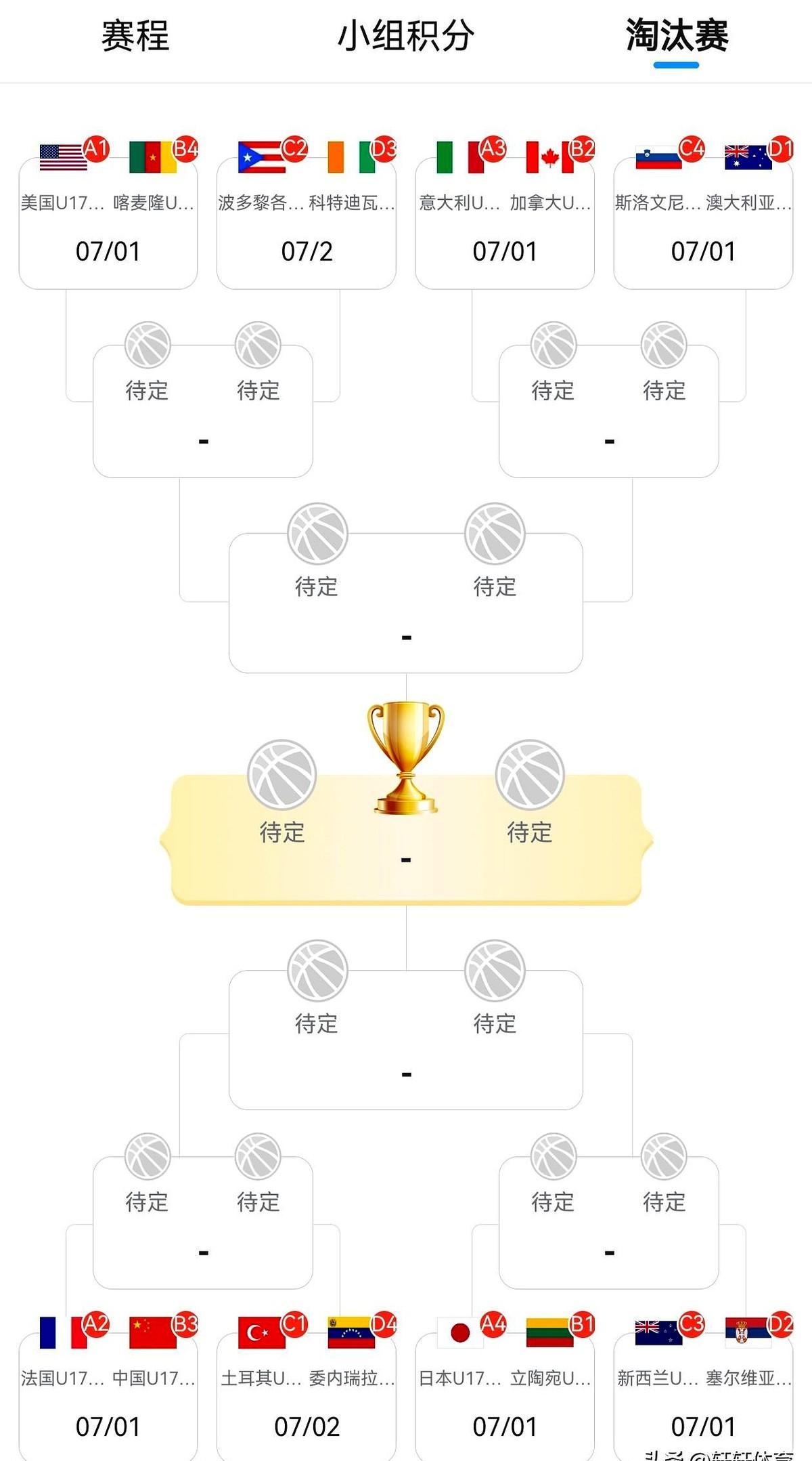 对于中国男篮来说想要U17男篮世界杯1/8决赛，中国U17男篮比赛对手法国U1