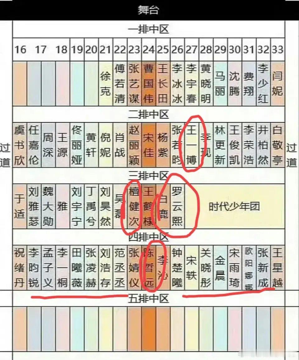 微博之夜内场的抓马风云微博之夜，本应是星光熠熠的娱乐盛宴，然而今年的内场却状况