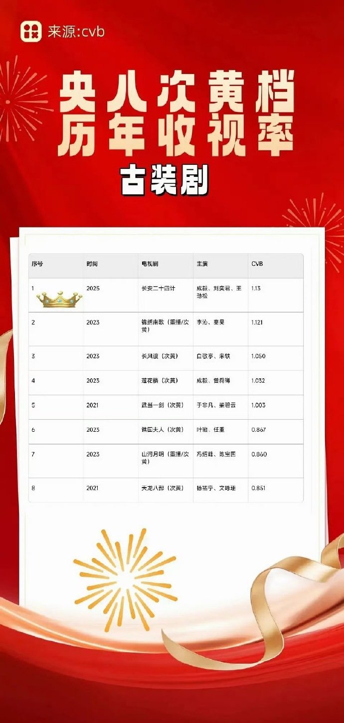 长安二十四计央八装剧次黄档cvb史冠成毅长安二十四计次央八cvb次黄档史冠长